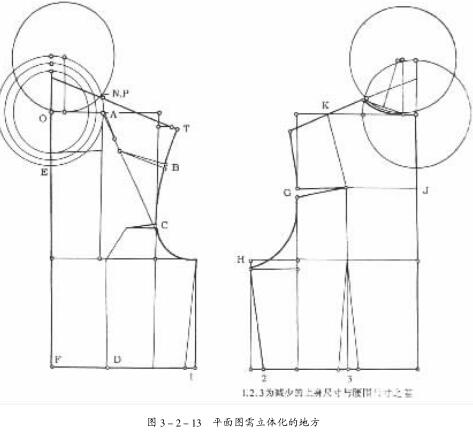 北京西服定做淺談男西服平面立體裁剪原理